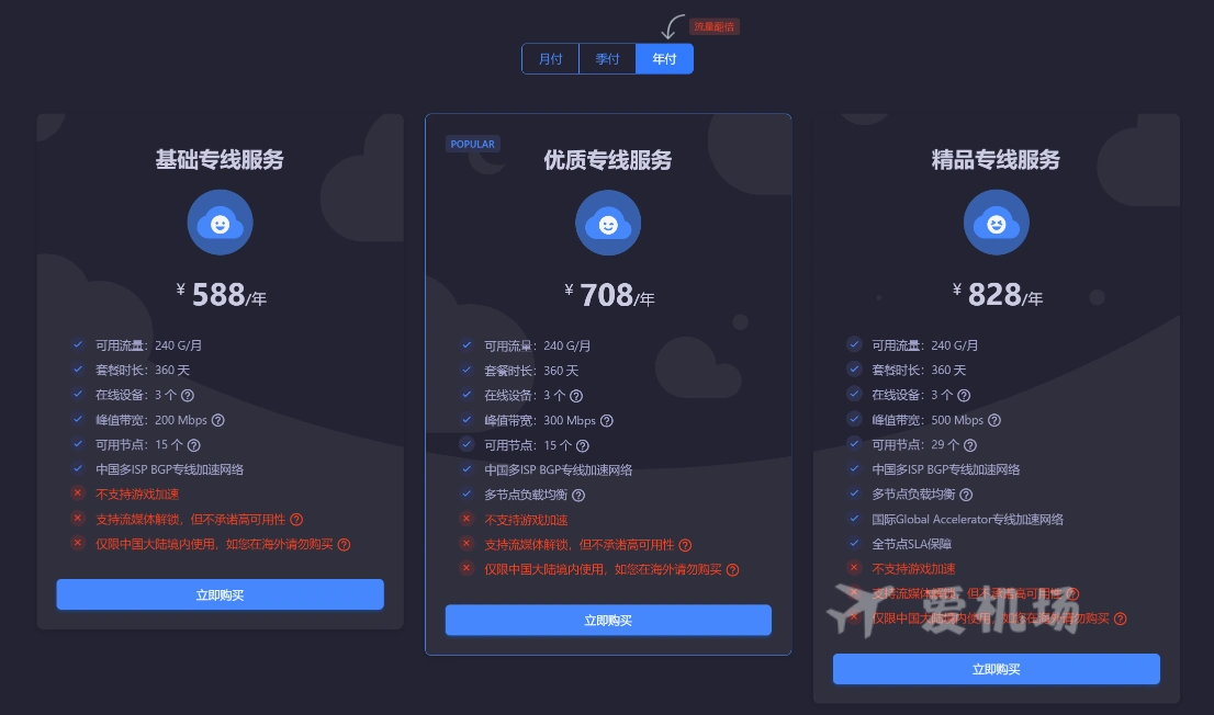 WgetCloud 机场订阅价格